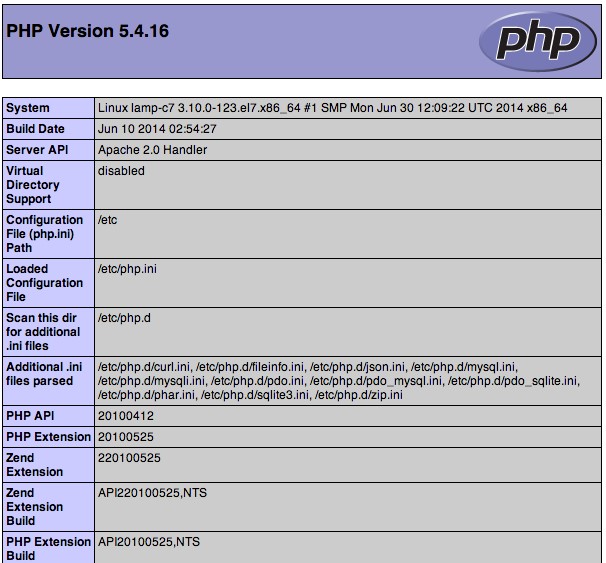 تست پردازش PHP بر روی web server