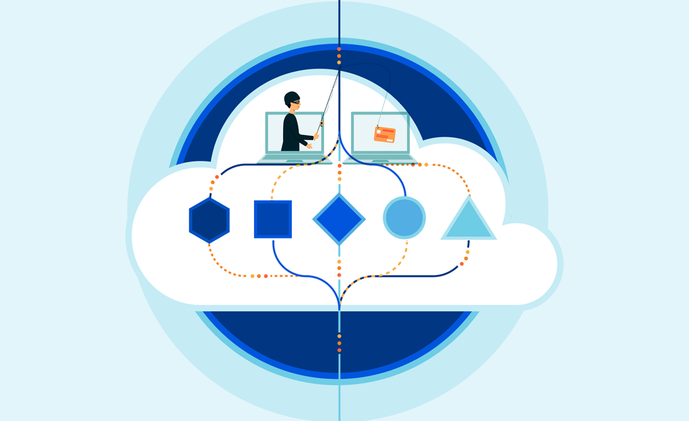 سوء استفاده از Cloudflare R2 برای میزبانی صفحات فیشینگ