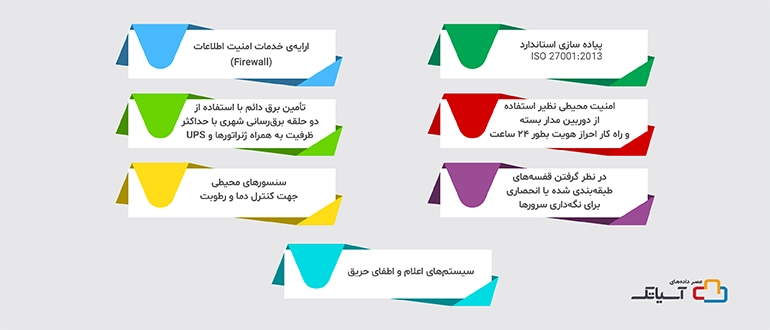 دیتاسنتر برج میلاد چه ویژگی‌هایی دارد