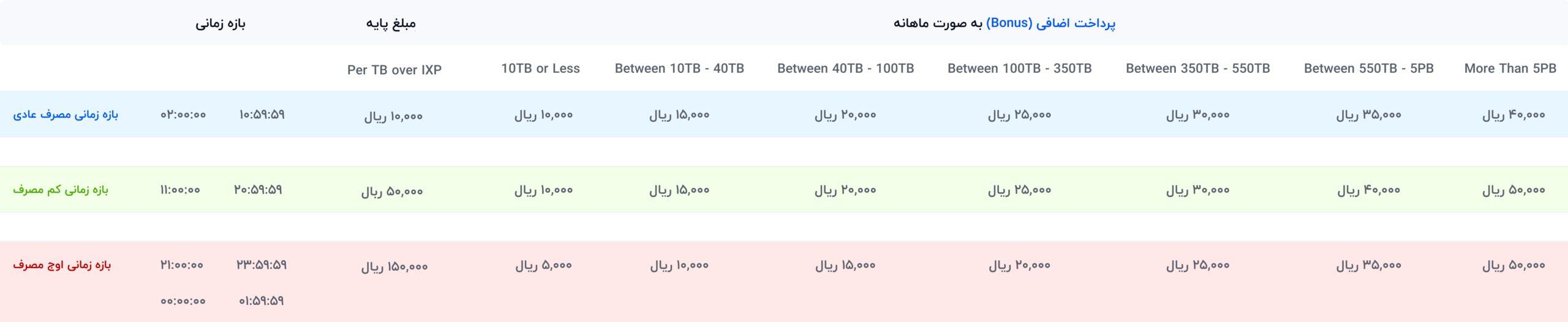 سیستم درآمدزایی CDN ابر آسیاتک