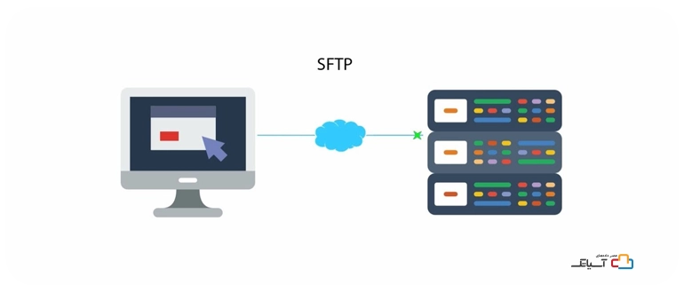 SFTP چیست