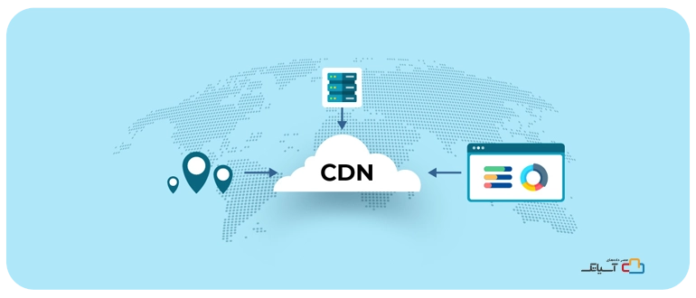 مزیت استفاده از cdn ابر آسیاتک