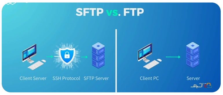 تفاوت FTP و SFTP