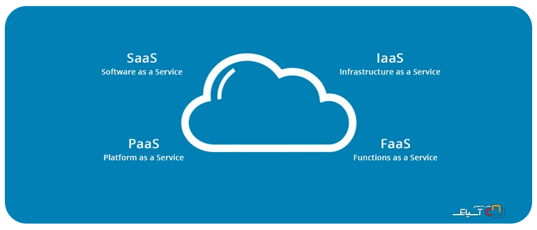 انواع خدمات پردازش ابری