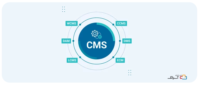 انواع مختلف CMS