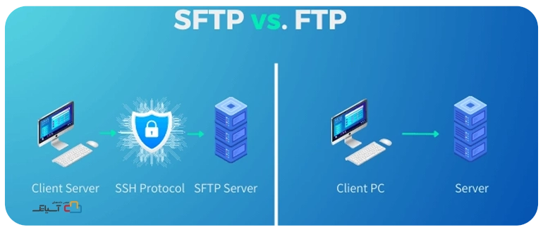 تفاوت بین SFTP و FTP