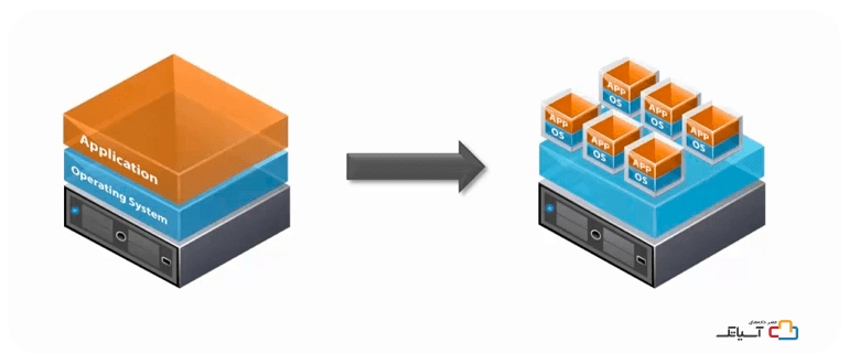 روش‌های تبدیل سرور فیزیکی به سرور مجازی