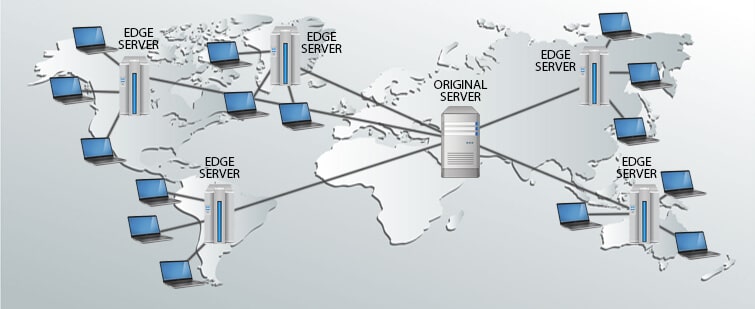 شبکه توزیع محتوا (CDN) برای مشترکین خدمات ابری آسیاتک